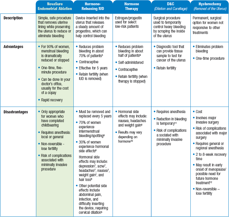 Choosing the right treatment for you