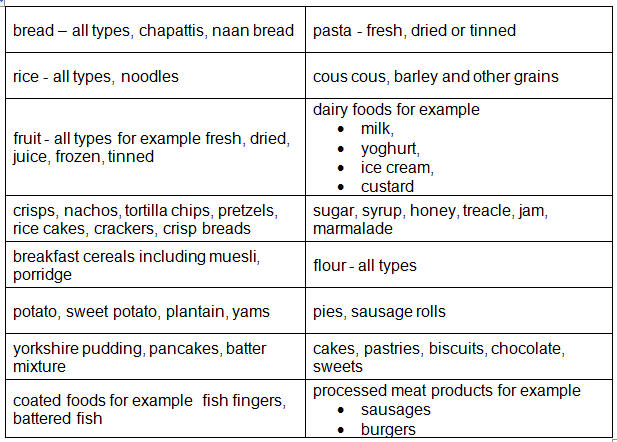 Gestational Diabetes Food Chart