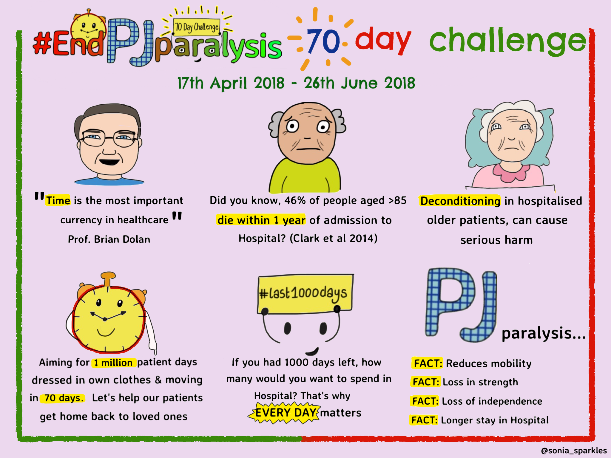 Ditch those jammies': Campaign to #EndPJParalysis at Hull Royal Infirmary  and Castle Hill Hospital | Hull University Teaching Hospitals NHS Trust