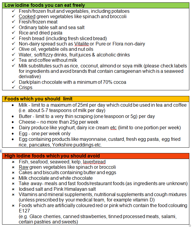 Iodine Rich Foods Chart iodine-rich-foods-chart
