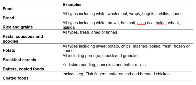 Gestational Diabetes Mellitus (GDM) | Hull University Teaching ...