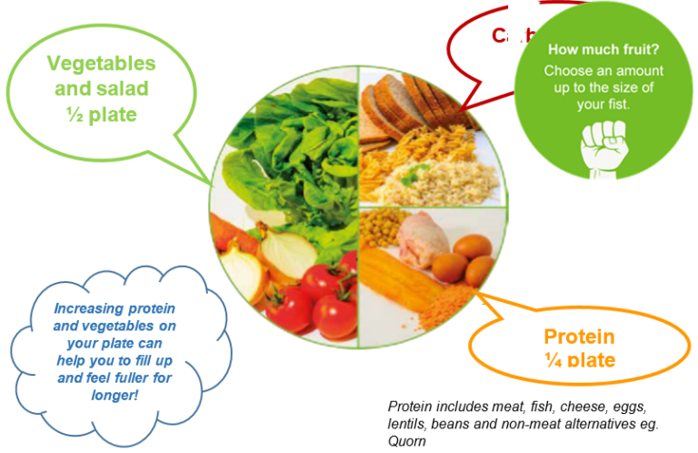 Gestational Diabetes Mellitus (GDM) | Hull University Teaching ...